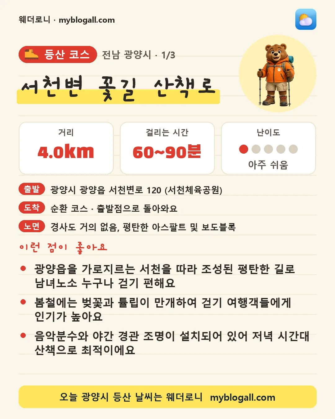 광양시 등산 코스 · 서천변 꽃길 산책로 — 4.0km · 60~90분 · 난이도 1/5 — 광양읍을 가로지르는 서천을 따라 조성된 평탄한 길로 남녀노소 누구나 걷기 편해요 — 봄철에는 벚꽃과 튤립이 만개하여 걷기 여행객들에게 인기가 높아요