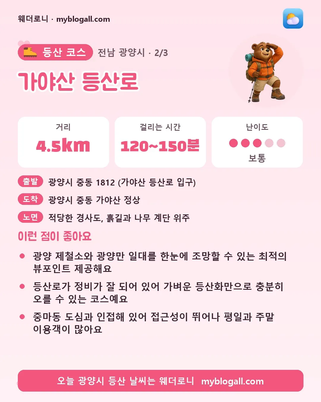 광양시 등산 코스 · 가야산 등산로 — 4.5km · 120~150분 · 난이도 3/5 — 광양 제철소와 광양만 일대를 한눈에 조망할 수 있는 최적의 뷰포인트 제공해요 — 등산로가 정비가 잘 되어 있어 가벼운 등산화만으로 충분히 오를 수 있는 코스예요