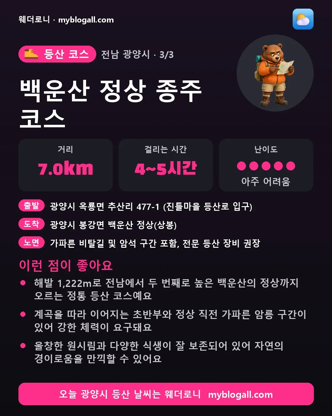광양시 등산 코스 · 백운산 정상 종주 코스 — 7.0km · 4~5시간 · 난이도 5/5 — 해발 1,222m로 전남에서 두 번째로 높은 백운산의 정상까지 오르는 정통 등산 코스예요 — 계곡을 따라 이어지는 초반부와 정상 직전 가파른 암릉 구간이 있어 강한 체력이 요구돼요