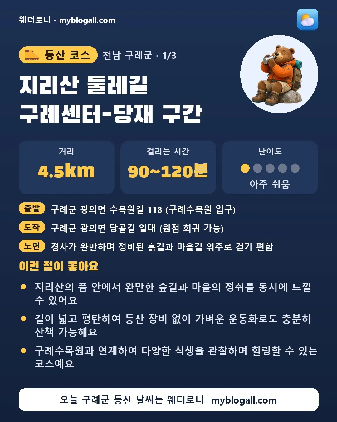 구례군 등산 코스 · 지리산 둘레길 구례센터-당재 구간 — 4.5km · 90~120분 · 난이도 1/5 — 지리산의 품 안에서 완만한 숲길과 마을의 정취를 동시에 느낄 수 있어요 — 길이 넓고 평탄하여 등산 장비 없이 가벼운 운동화로도 충분히 산책 가능해요