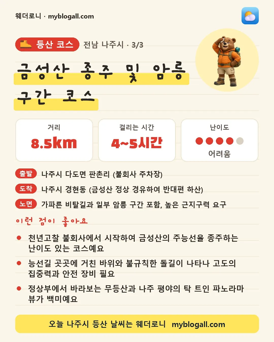 나주시 등산 코스 · 금성산 종주 및 암릉 구간 코스 — 8.5km · 4~5시간 · 난이도 4/5 — 천년고찰 불회사에서 시작하여 금성산의 주능선을 종주하는 난이도 있는 코스예요 — 능선길 곳곳에 거친 바위와 불규칙한 돌길이 나타나 고도의 집중력과 안전 장비 필요