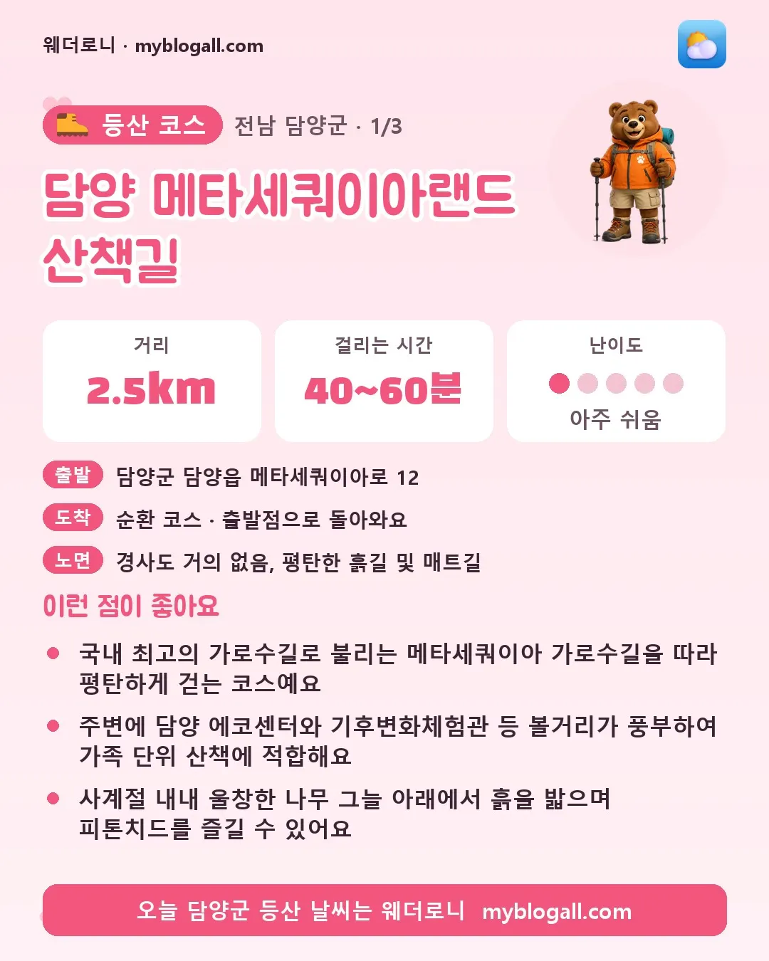 담양군 등산 코스 · 담양 메타세쿼이아랜드 산책길 — 2.5km · 40~60분 · 난이도 1/5 — 국내 최고의 가로수길로 불리는 메타세쿼이아 가로수길을 따라 평탄하게 걷는 코스예요 — 주변에 담양 에코센터와 기후변화체험관 등 볼거리가 풍부하여 가족 단위 산책에 적합해요