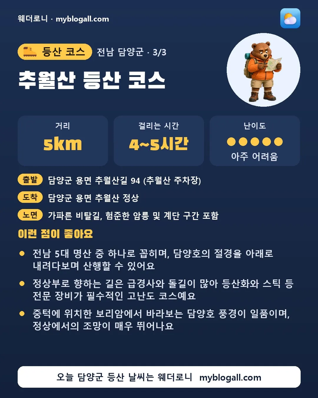 담양군 등산 코스 · 추월산 등산 코스 — 5km · 4~5시간 · 난이도 5/5 — 전남 5대 명산 중 하나로 꼽히며, 담양호의 절경을 아래로 내려다보며 산행할 수 있어요 — 정상부로 향하는 길은 급경사와 돌길이 많아 등산화와 스틱 등 전문 장비가 필수적인 고난도 코스예요