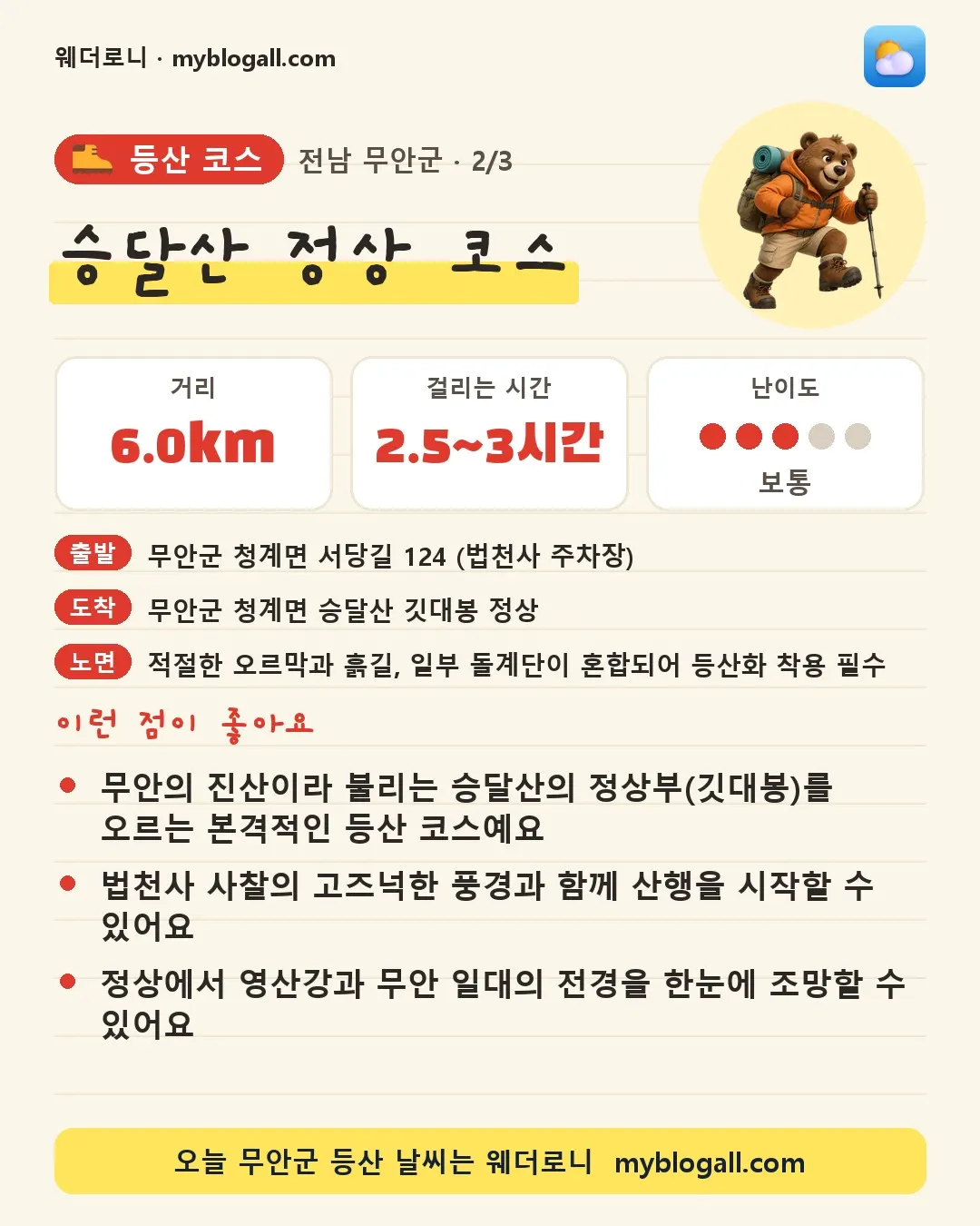 무안군 등산 코스 · 승달산 정상 코스 — 6.0km · 2.5~3시간 · 난이도 3/5 — 무안의 진산이라 불리는 승달산의 정상부(깃대봉)를 오르는 본격적인 등산 코스예요 — 법천사 사찰의 고즈넉한 풍경과 함께 산행을 시작할 수 있어요