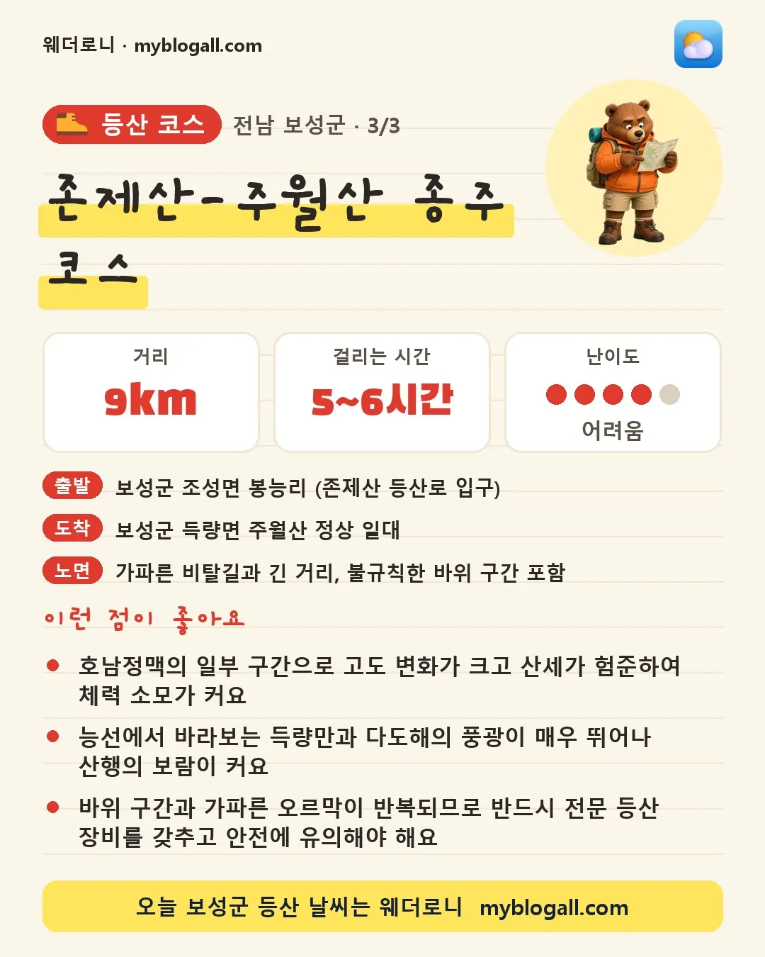 보성군 등산 코스 · 존제산-주월산 종주 코스 — 9km · 5~6시간 · 난이도 4/5 — 호남정맥의 일부 구간으로 고도 변화가 크고 산세가 험준하여 체력 소모가 커요 — 능선에서 바라보는 득량만과 다도해의 풍광이 매우 뛰어나 산행의 보람이 커요