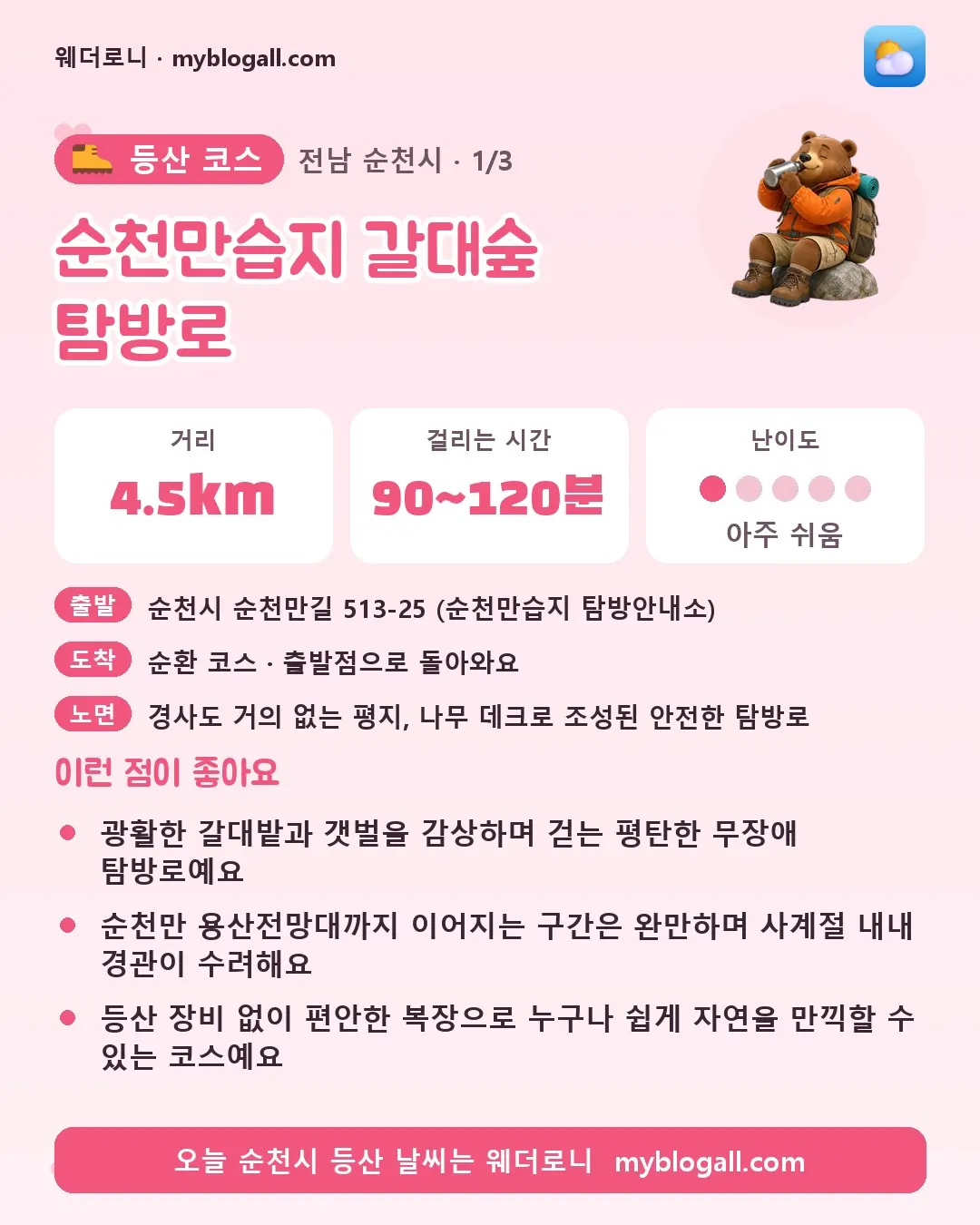 순천시 등산 코스 · 순천만습지 갈대숲 탐방로 — 4.5km · 90~120분 · 난이도 1/5 — 광활한 갈대밭과 갯벌을 감상하며 걷는 평탄한 무장애 탐방로예요 — 순천만 용산전망대까지 이어지는 구간은 완만하며 사계절 내내 경관이 수려해요