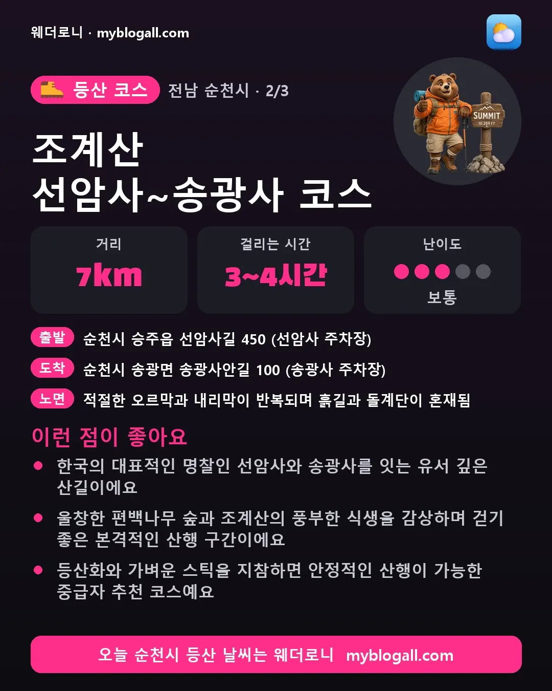 순천시 등산 코스 · 조계산 선암사~송광사 코스 — 7km · 3~4시간 · 난이도 3/5 — 한국의 대표적인 명찰인 선암사와 송광사를 잇는 유서 깊은 산길이에요 — 울창한 편백나무 숲과 조계산의 풍부한 식생을 감상하며 걷기 좋은 본격적인 산행 구간이에요