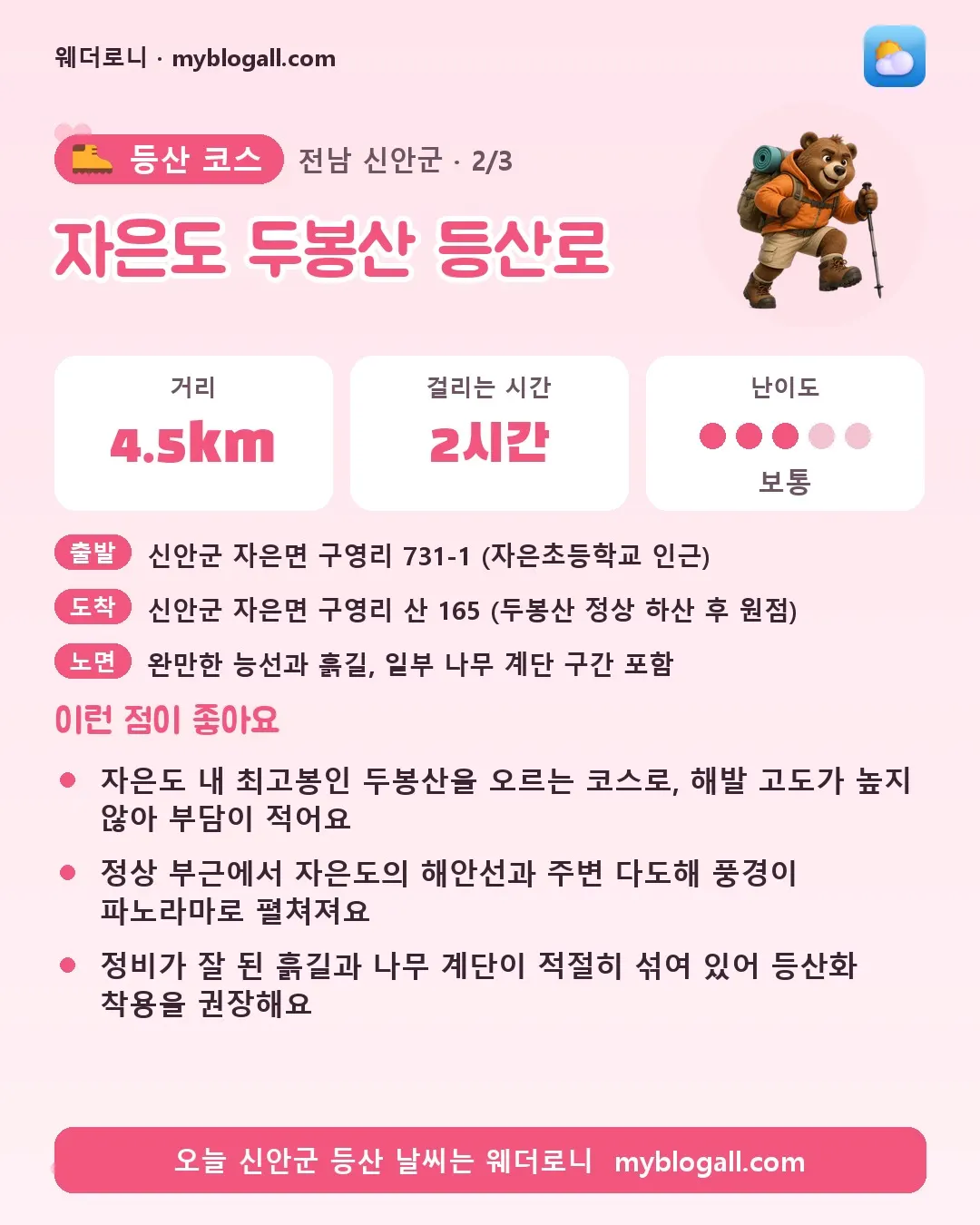신안군 등산 코스 · 자은도 두봉산 등산로 — 4.5km · 2시간 · 난이도 3/5 — 자은도 내 최고봉인 두봉산을 오르는 코스로, 해발 고도가 높지 않아 부담이 적어요 — 정상 부근에서 자은도의 해안선과 주변 다도해 풍경이 파노라마로 펼쳐져요