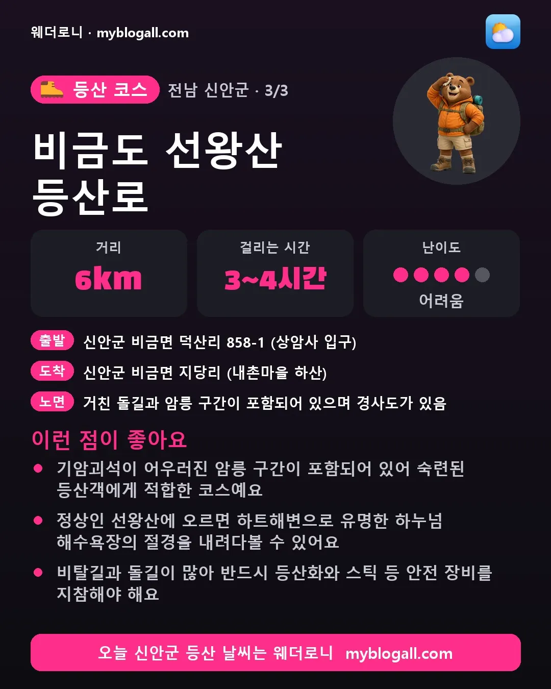 신안군 등산 코스 · 비금도 선왕산 등산로 — 6km · 3~4시간 · 난이도 4/5 — 기암괴석이 어우러진 암릉 구간이 포함되어 있어 숙련된 등산객에게 적합한 코스예요 — 정상인 선왕산에 오르면 하트해변으로 유명한 하누넘 해수욕장의 절경을 내려다볼 수 있어요