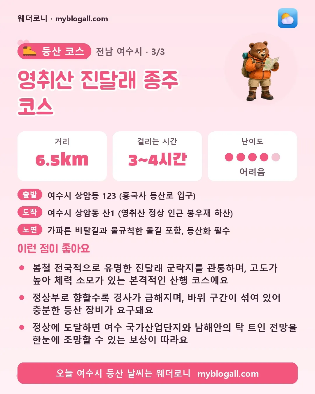 여수시 등산 코스 · 영취산 진달래 종주 코스 — 6.5km · 3~4시간 · 난이도 4/5 — 봄철 전국적으로 유명한 진달래 군락지를 관통하며, 고도가 높아 체력 소모가 있는 본격적인 산행 코스예요 — 정상부로 향할수록 경사가 급해지며, 바위 구간이 섞여 있어 충분한 등산 장비가 요구돼요
