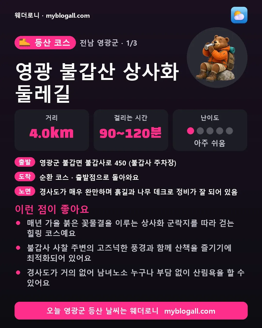 영광군 등산 코스 · 영광 불갑산 상사화 둘레길 — 4.0km · 90~120분 · 난이도 1/5 — 매년 가을 붉은 꽃물결을 이루는 상사화 군락지를 따라 걷는 힐링 코스예요 — 불갑사 사찰 주변의 고즈넉한 풍경과 함께 산책을 즐기기에 최적화되어 있어요