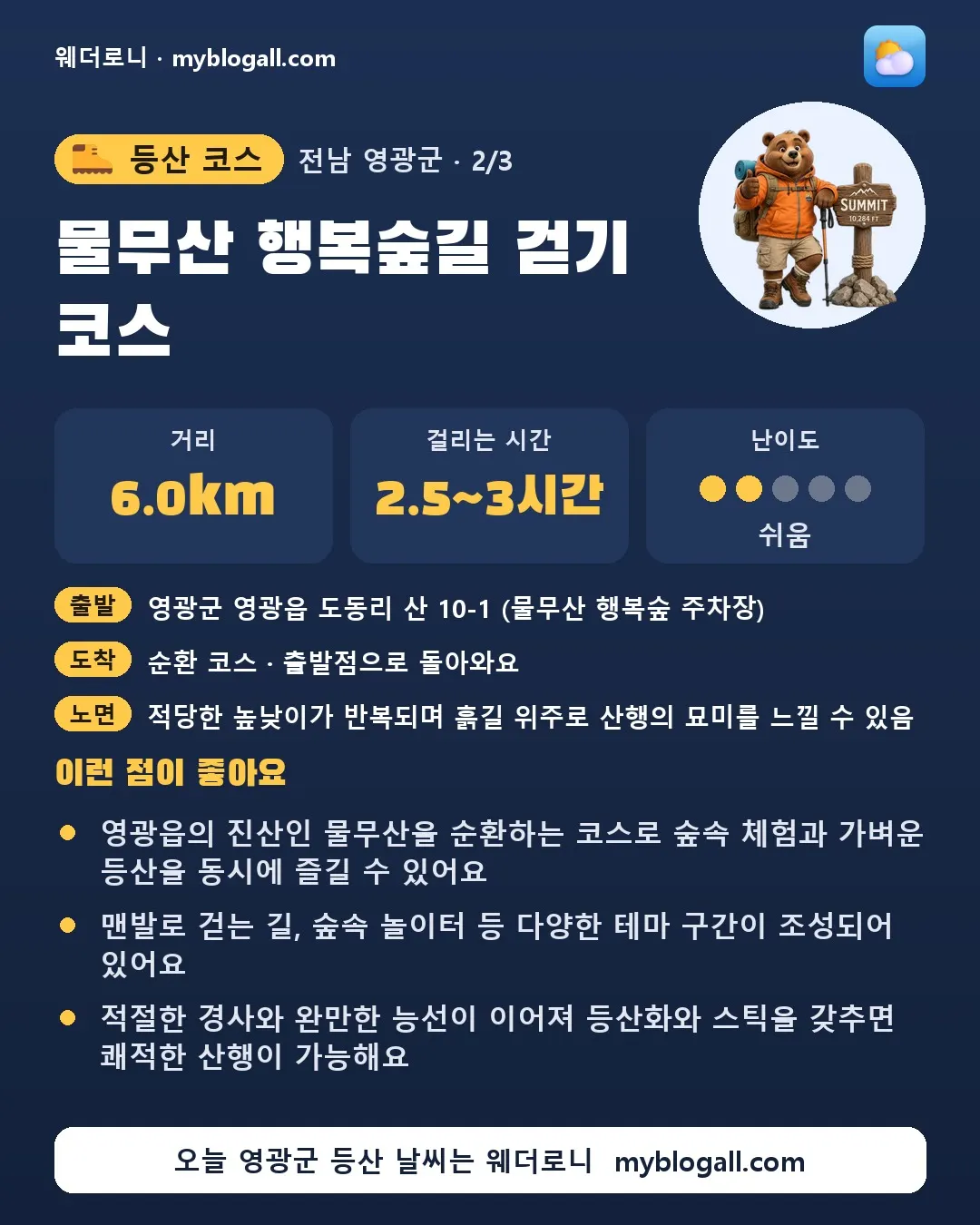 영광군 등산 코스 · 물무산 행복숲길 걷기 코스 — 6.0km · 2.5~3시간 · 난이도 2/5 — 영광읍의 진산인 물무산을 순환하는 코스로 숲속 체험과 가벼운 등산을 동시에 즐길 수 있어요 — 맨발로 걷는 길, 숲속 놀이터 등 다양한 테마 구간이 조성되어 있어요