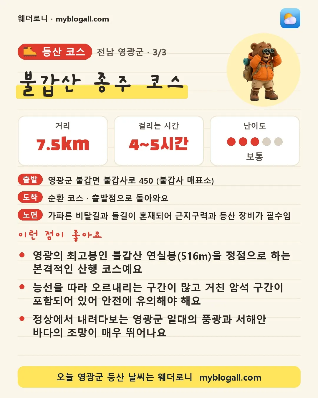 영광군 등산 코스 · 불갑산 종주 코스 — 7.5km · 4~5시간 · 난이도 3/5 — 영광의 최고봉인 불갑산 연실봉(516m)을 정점으로 하는 본격적인 산행 코스예요 — 능선을 따라 오르내리는 구간이 많고 거친 암석 구간이 포함되어 있어 안전에 유의해야 해요