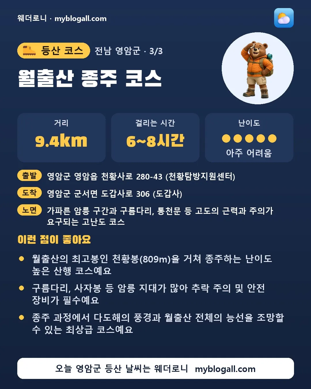 영암군 등산 코스 · 월출산 종주 코스 — 9.4km · 6~8시간 · 난이도 5/5 — 월출산의 최고봉인 천황봉(809m)을 거쳐 종주하는 난이도 높은 산행 코스예요 — 구름다리, 사자봉 등 암릉 지대가 많아 추락 주의 및 안전 장비가 필수예요