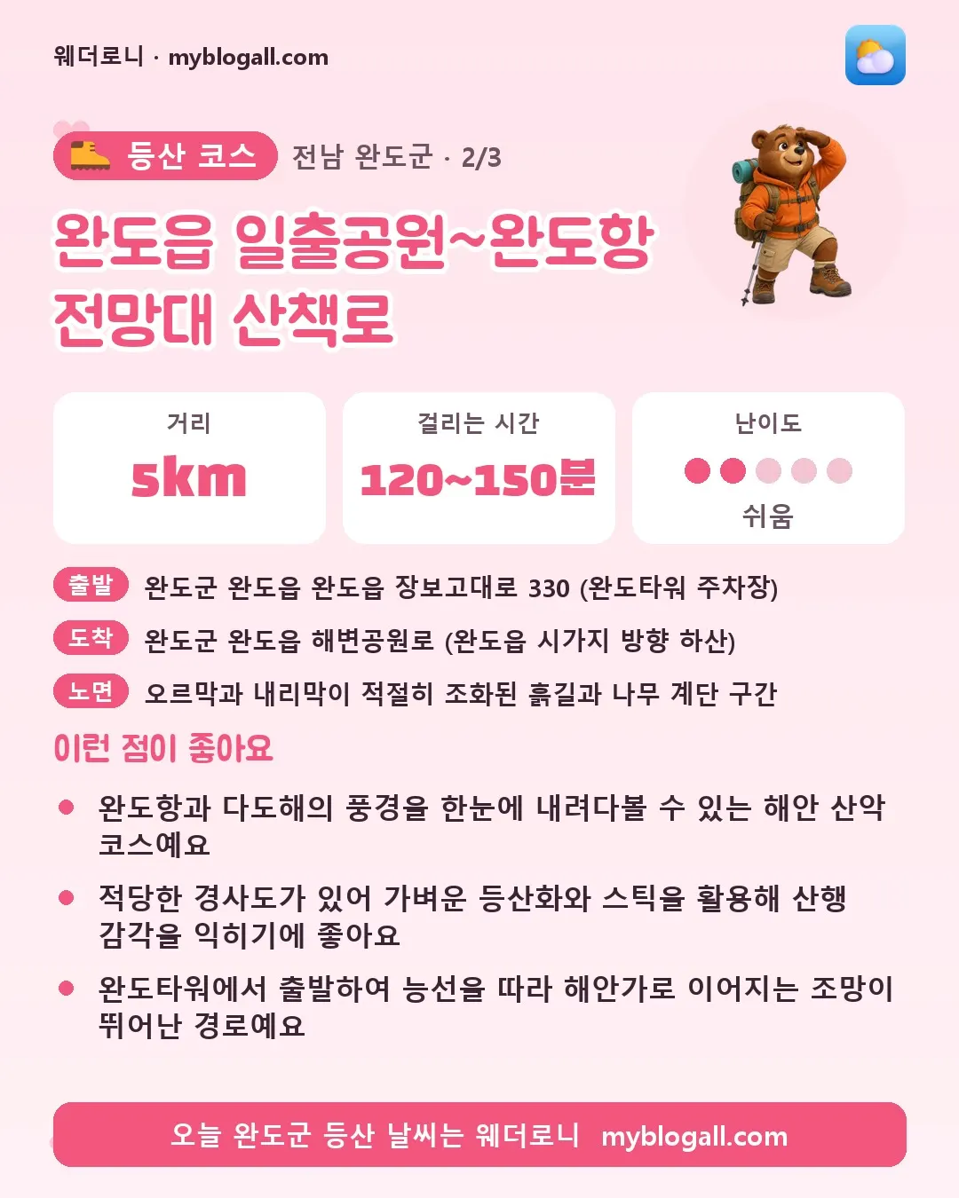 완도군 등산 코스 · 완도읍 일출공원~완도항 전망대 산책로 — 5km · 120~150분 · 난이도 2/5 — 완도항과 다도해의 풍경을 한눈에 내려다볼 수 있는 해안 산악 코스예요 — 적당한 경사도가 있어 가벼운 등산화와 스틱을 활용해 산행 감각을 익히기에 좋아요