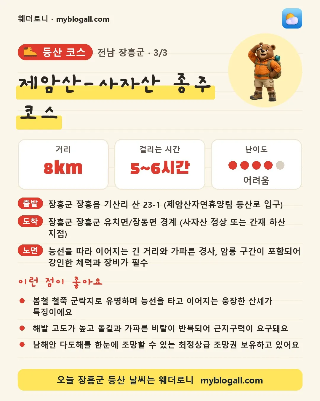 장흥군 등산 코스 · 제암산-사자산 종주 코스 — 8km · 5~6시간 · 난이도 4/5 — 봄철 철쭉 군락지로 유명하며 능선을 타고 이어지는 웅장한 산세가 특징이에요 — 해발 고도가 높고 돌길과 가파른 비탈이 반복되어 근지구력이 요구돼요