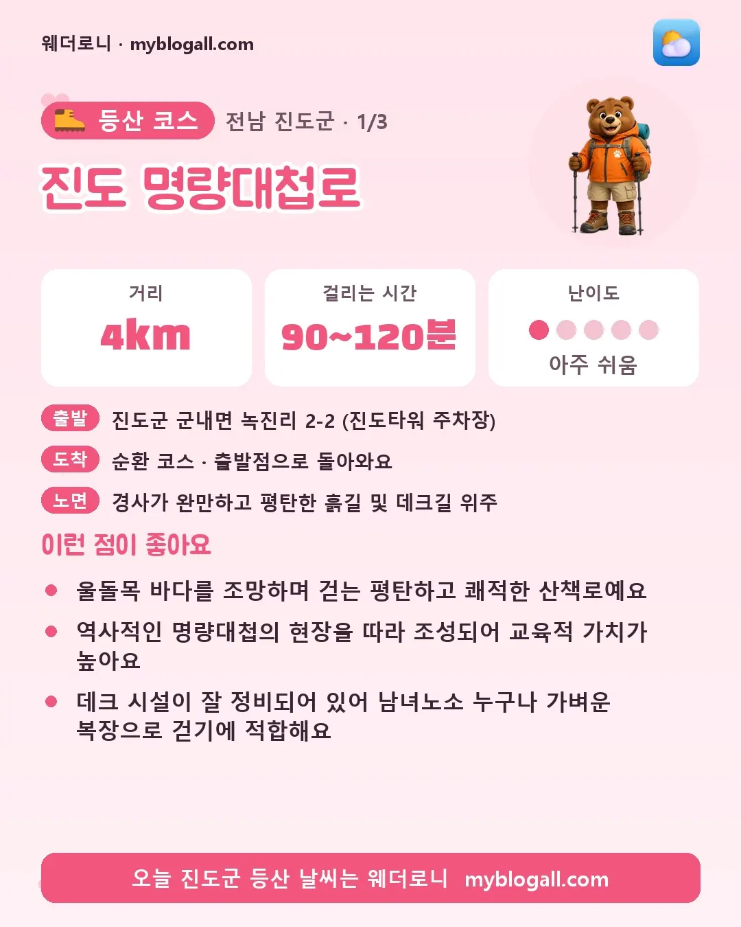 진도군 등산 코스 · 진도 명량대첩로 — 4km · 90~120분 · 난이도 1/5 — 울돌목 바다를 조망하며 걷는 평탄하고 쾌적한 산책로예요 — 역사적인 명량대첩의 현장을 따라 조성되어 교육적 가치가 높아요