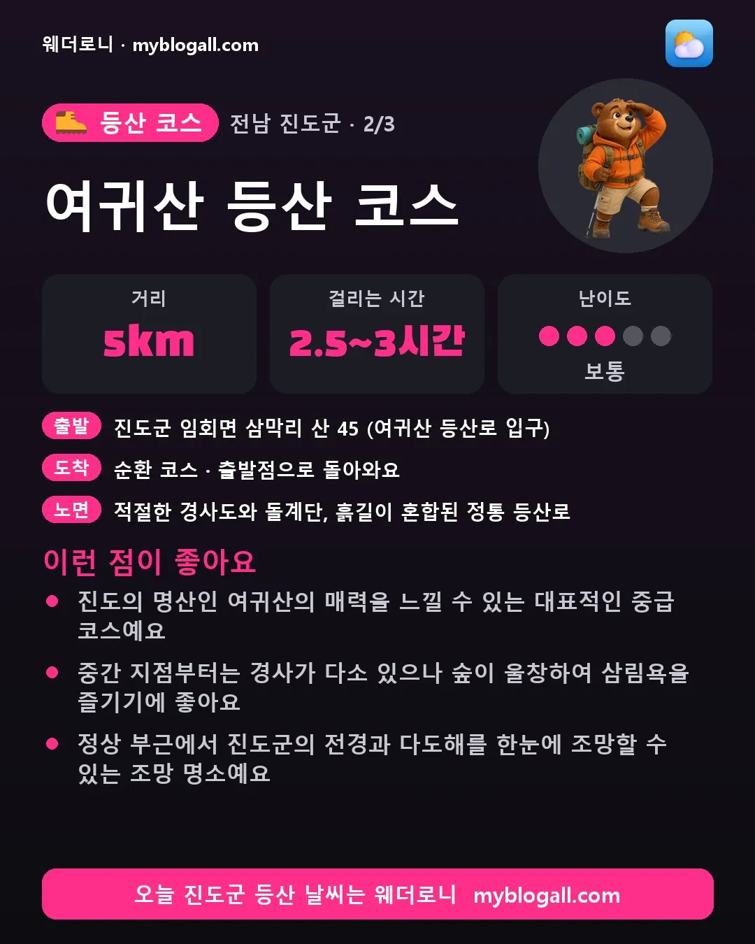 진도군 등산 코스 · 여귀산 등산 코스 — 5km · 2.5~3시간 · 난이도 3/5 — 진도의 명산인 여귀산의 매력을 느낄 수 있는 대표적인 중급 코스예요 — 중간 지점부터는 경사가 다소 있으나 숲이 울창하여 삼림욕을 즐기기에 좋아요