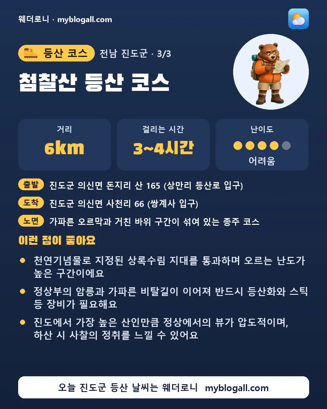 진도군 등산 코스 · 첨찰산 등산 코스 — 6km · 3~4시간 · 난이도 4/5 — 천연기념물로 지정된 상록수림 지대를 통과하며 오르는 난도가 높은 구간이에요 — 정상부의 암릉과 가파른 비탈길이 이어져 반드시 등산화와 스틱 등 장비가 필요해요