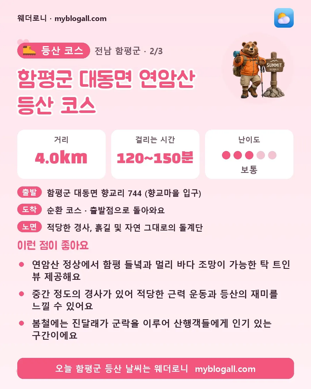 함평군 등산 코스 · 함평군 대동면 연암산 등산 코스 — 4.0km · 120~150분 · 난이도 3/5 — 연암산 정상에서 함평 들녘과 멀리 바다 조망이 가능한 탁 트인 뷰 제공해요 — 중간 정도의 경사가 있어 적당한 근력 운동과 등산의 재미를 느낄 수 있어요
