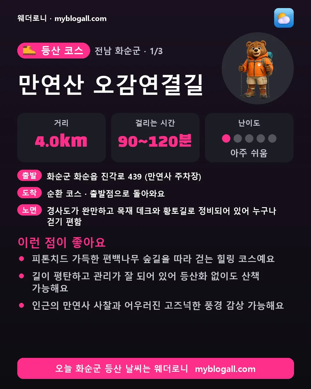 화순군 등산 코스 · 만연산 오감연결길 — 4.0km · 90~120분 · 난이도 1/5 — 피톤치드 가득한 편백나무 숲길을 따라 걷는 힐링 코스예요 — 길이 평탄하고 관리가 잘 되어 있어 등산화 없이도 산책 가능해요