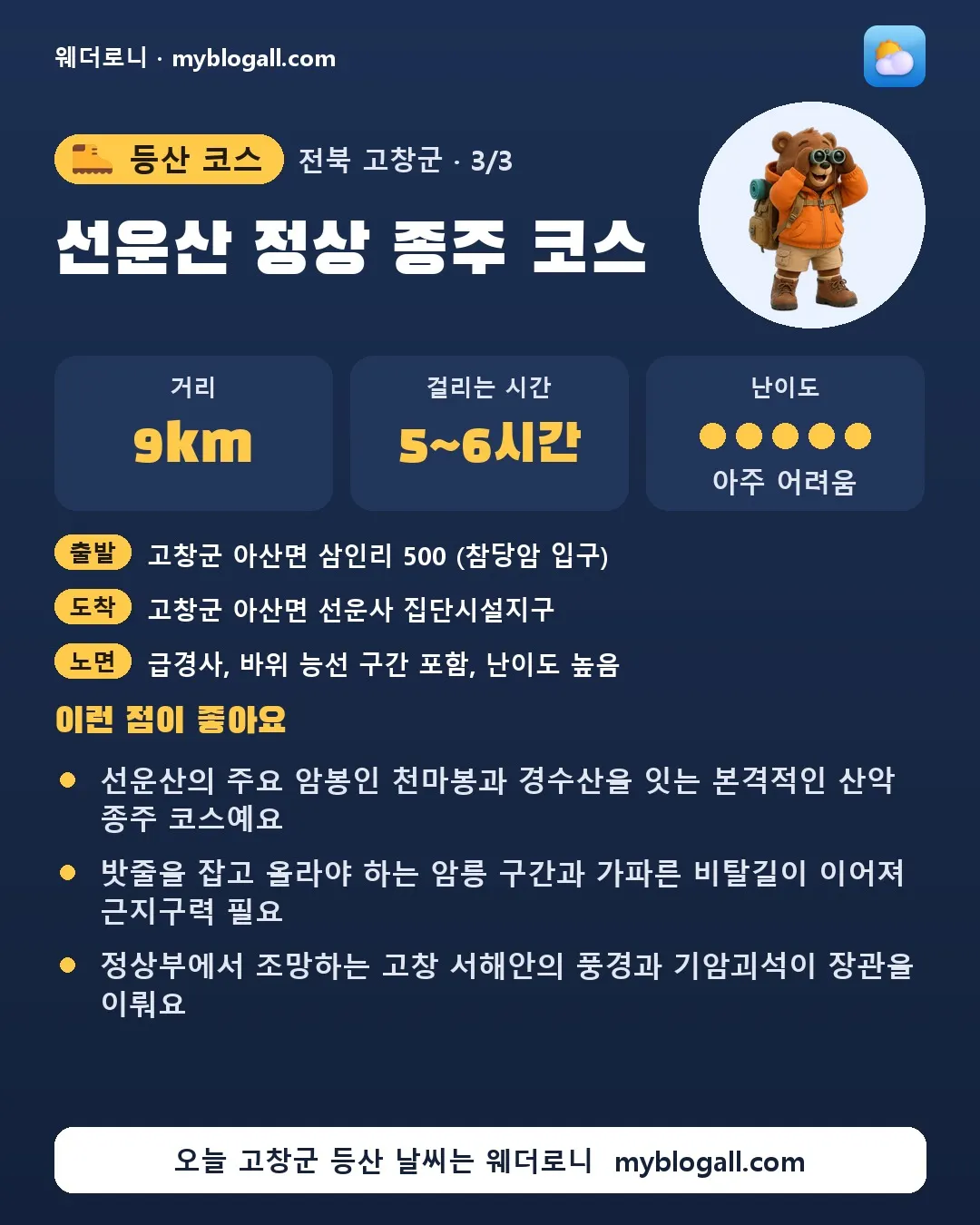 고창군 등산 코스 · 선운산 정상 종주 코스 — 9km · 5~6시간 · 난이도 5/5 — 선운산의 주요 암봉인 천마봉과 경수산을 잇는 본격적인 산악 종주 코스예요 — 밧줄을 잡고 올라야 하는 암릉 구간과 가파른 비탈길이 이어져 근지구력 필요