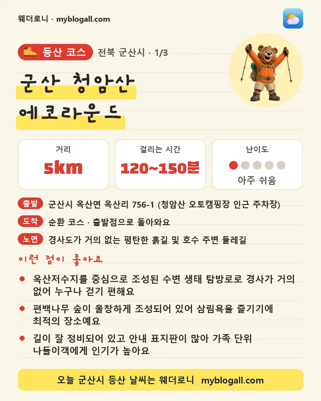 군산시 등산 코스 · 군산 청암산 에코라운드 — 5km · 120~150분 · 난이도 1/5 — 옥산저수지를 중심으로 조성된 수변 생태 탐방로로 경사가 거의 없어 누구나 걷기 편해요 — 편백나무 숲이 울창하게 조성되어 있어 삼림욕을 즐기기에 최적의 장소예요