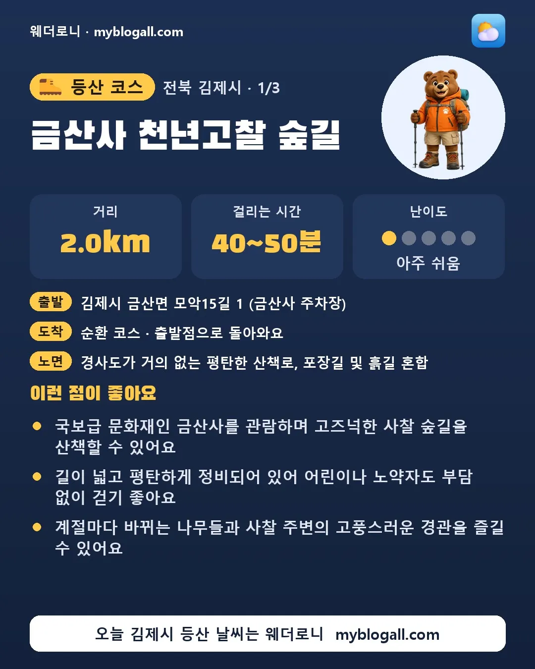 김제시 등산 코스 · 금산사 천년고찰 숲길 — 2.0km · 40~50분 · 난이도 1/5 — 국보급 문화재인 금산사를 관람하며 고즈넉한 사찰 숲길을 산책할 수 있어요 — 길이 넓고 평탄하게 정비되어 있어 어린이나 노약자도 부담 없이 걷기 좋아요