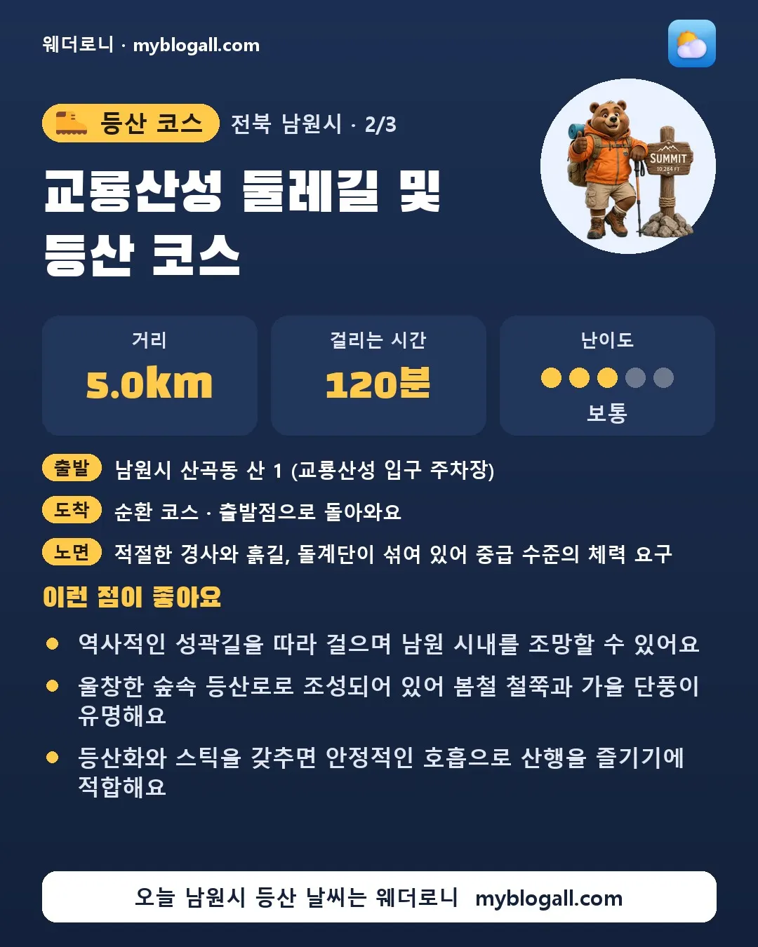 남원시 등산 코스 · 교룡산성 둘레길 및 등산 코스 — 5.0km · 120분 · 난이도 3/5 — 역사적인 성곽길을 따라 걸으며 남원 시내를 조망할 수 있어요 — 울창한 숲속 등산로로 조성되어 있어 봄철 철쭉과 가을 단풍이 유명해요