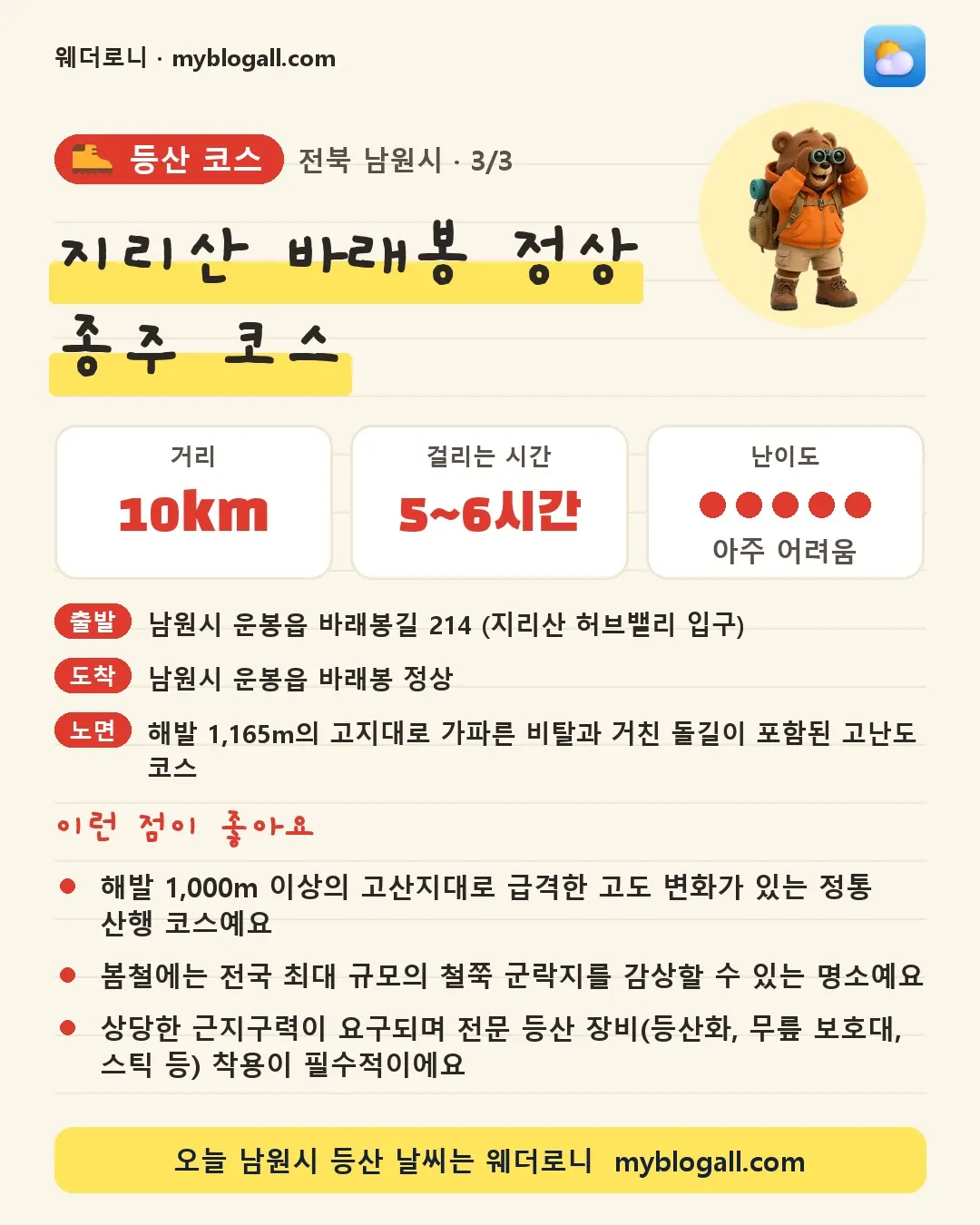 남원시 등산 코스 · 지리산 바래봉 정상 종주 코스 — 10km · 5~6시간 · 난이도 5/5 — 해발 1,000m 이상의 고산지대로 급격한 고도 변화가 있는 정통 산행 코스예요 — 봄철에는 전국 최대 규모의 철쭉 군락지를 감상할 수 있는 명소예요