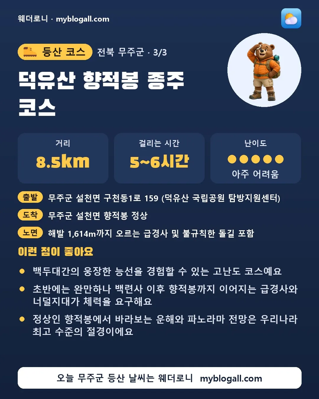 무주군 등산 코스 · 덕유산 향적봉 종주 코스 — 8.5km · 5~6시간 · 난이도 5/5 — 백두대간의 웅장한 능선을 경험할 수 있는 고난도 코스예요 — 초반에는 완만하나 백련사 이후 향적봉까지 이어지는 급경사와 너덜지대가 체력을 요구해요