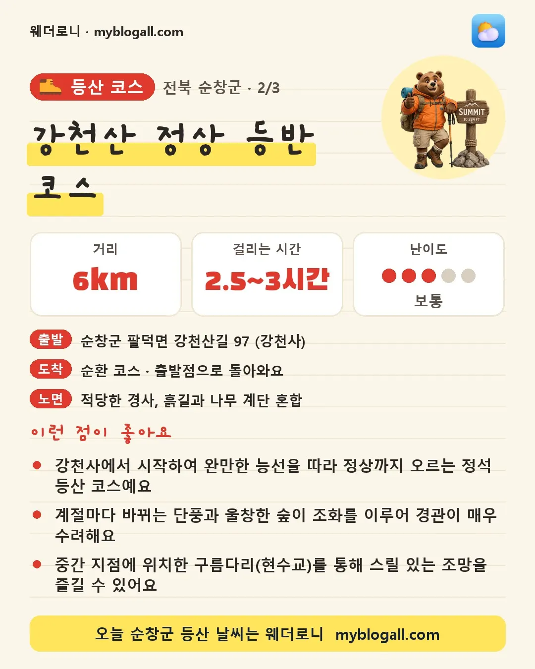 순창군 등산 코스 · 강천산 정상 등반 코스 — 6km · 2.5~3시간 · 난이도 3/5 — 강천사에서 시작하여 완만한 능선을 따라 정상까지 오르는 정석 등산 코스예요 — 계절마다 바뀌는 단풍과 울창한 숲이 조화를 이루어 경관이 매우 수려해요