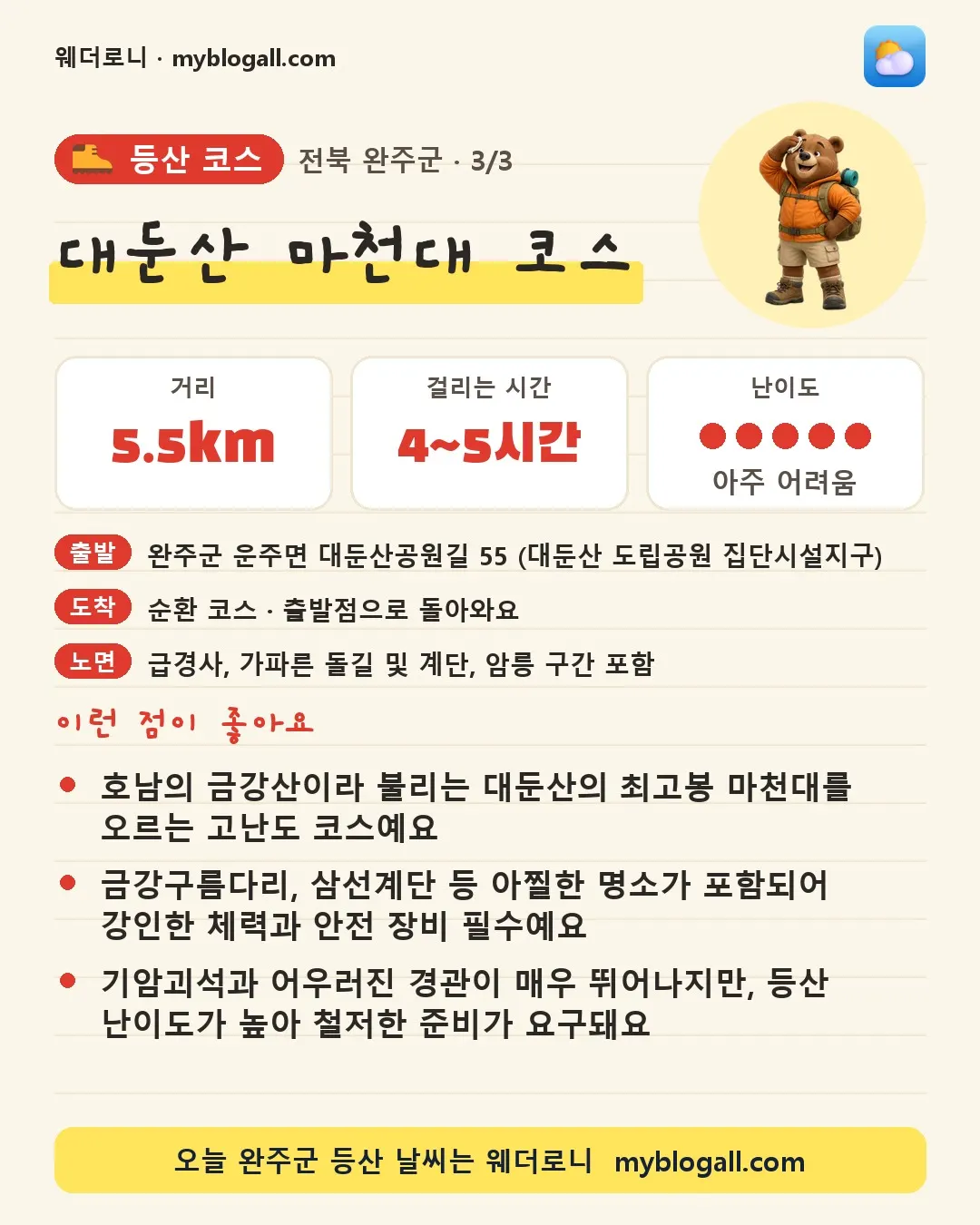 완주군 등산 코스 · 대둔산 마천대 코스 — 5.5km · 4~5시간 · 난이도 5/5 — 호남의 금강산이라 불리는 대둔산의 최고봉 마천대를 오르는 고난도 코스예요 — 금강구름다리, 삼선계단 등 아찔한 명소가 포함되어 강인한 체력과 안전 장비 필수예요