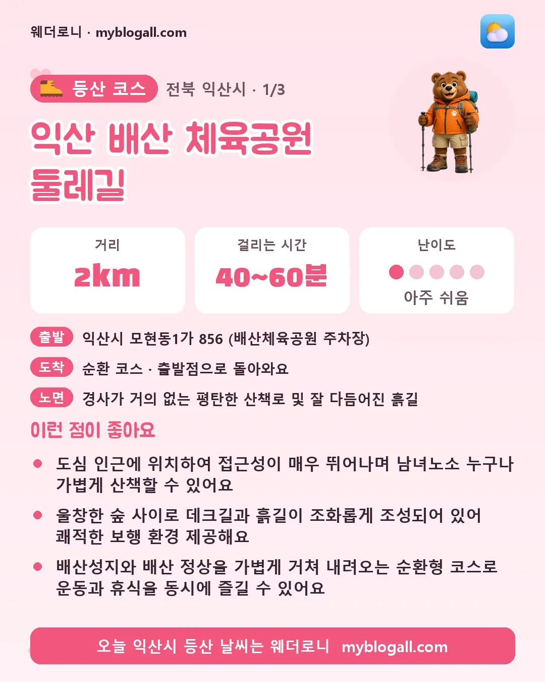 익산시 등산 코스 · 익산 배산 체육공원 둘레길 — 2km · 40~60분 · 난이도 1/5 — 도심 인근에 위치하여 접근성이 매우 뛰어나며 남녀노소 누구나 가볍게 산책할 수 있어요 — 울창한 숲 사이로 데크길과 흙길이 조화롭게 조성되어 있어 쾌적한 보행 환경 제공해요