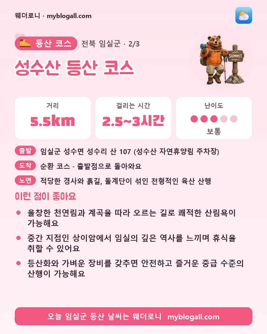 임실군 등산 코스 · 성수산 등산 코스 — 5.5km · 2.5~3시간 · 난이도 3/5 — 울창한 천연림과 계곡을 따라 오르는 길로 쾌적한 산림욕이 가능해요 — 중간 지점인 상이암에서 임실의 깊은 역사를 느끼며 휴식을 취할 수 있어요
