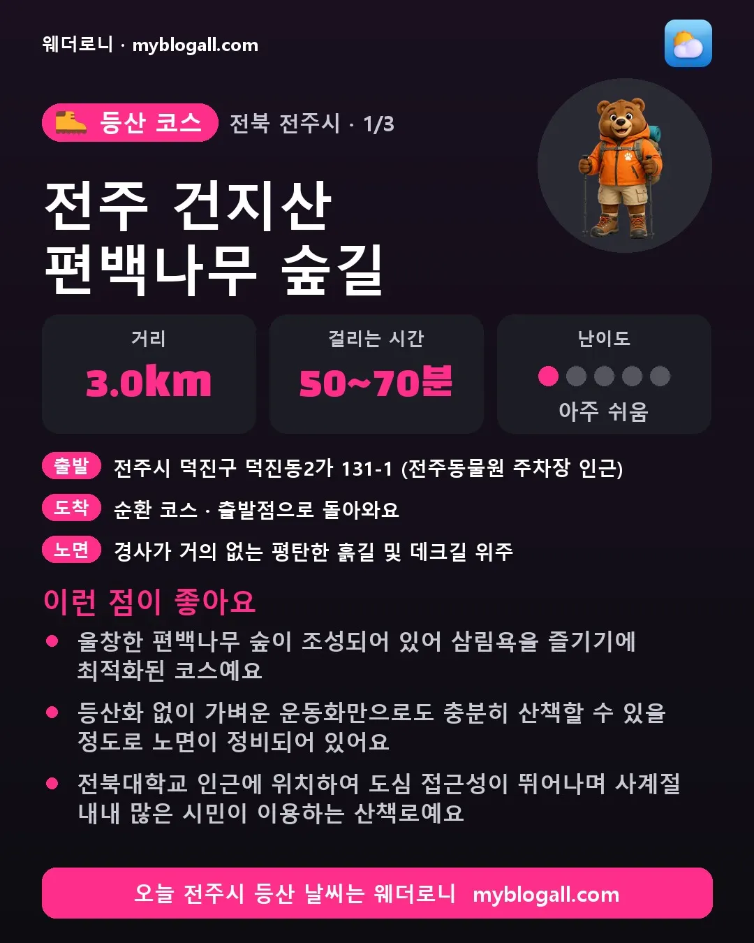 전주시 등산 코스 · 전주 건지산 편백나무 숲길 — 3.0km · 50~70분 · 난이도 1/5 — 울창한 편백나무 숲이 조성되어 있어 삼림욕을 즐기기에 최적화된 코스예요 — 등산화 없이 가벼운 운동화만으로도 충분히 산책할 수 있을 정도로 노면이 정비되어 있어요