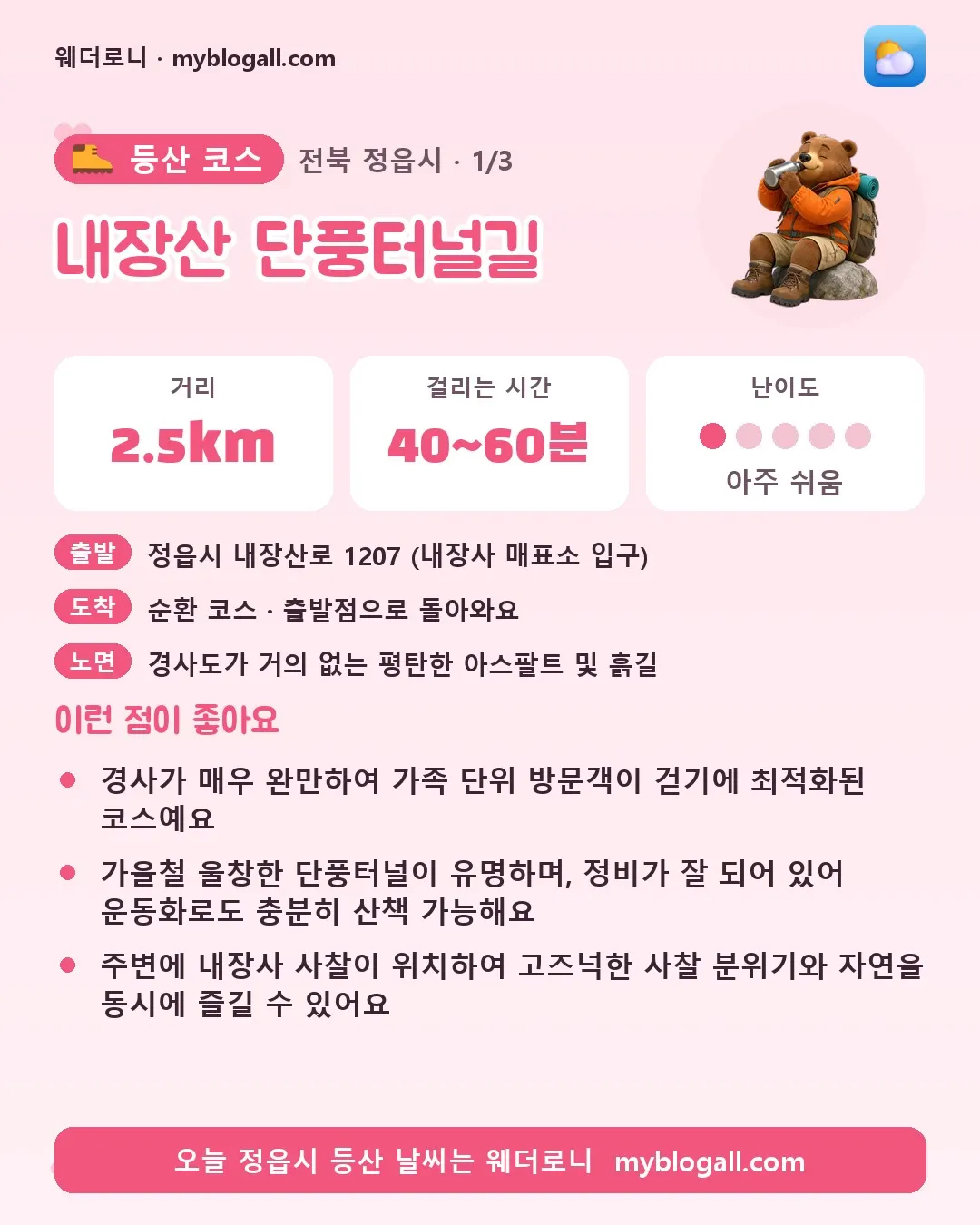 정읍시 등산 코스 · 내장산 단풍터널길 — 2.5km · 40~60분 · 난이도 1/5 — 경사가 매우 완만하여 가족 단위 방문객이 걷기에 최적화된 코스예요 — 가을철 울창한 단풍터널이 유명하며, 정비가 잘 되어 있어 운동화로도 충분히 산책 가능해요