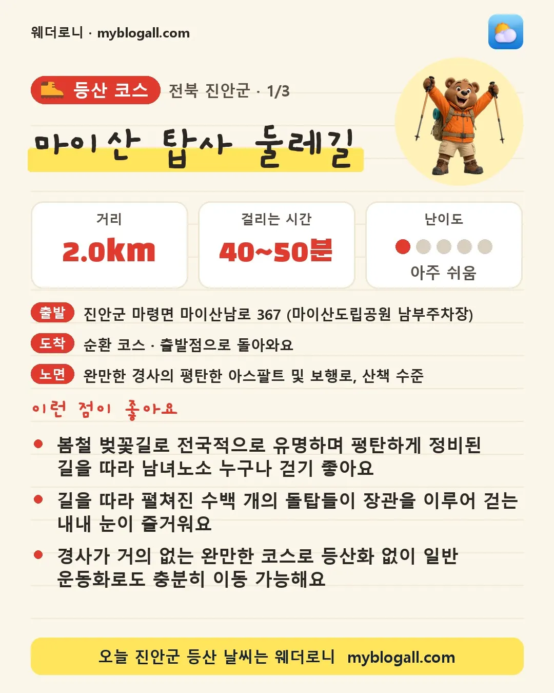 진안군 등산 코스 · 마이산 탑사 둘레길 — 2.0km · 40~50분 · 난이도 1/5 — 봄철 벚꽃길로 전국적으로 유명하며 평탄하게 정비된 길을 따라 남녀노소 누구나 걷기 좋아요 — 길을 따라 펼쳐진 수백 개의 돌탑들이 장관을 이루어 걷는 내내 눈이 즐거워요