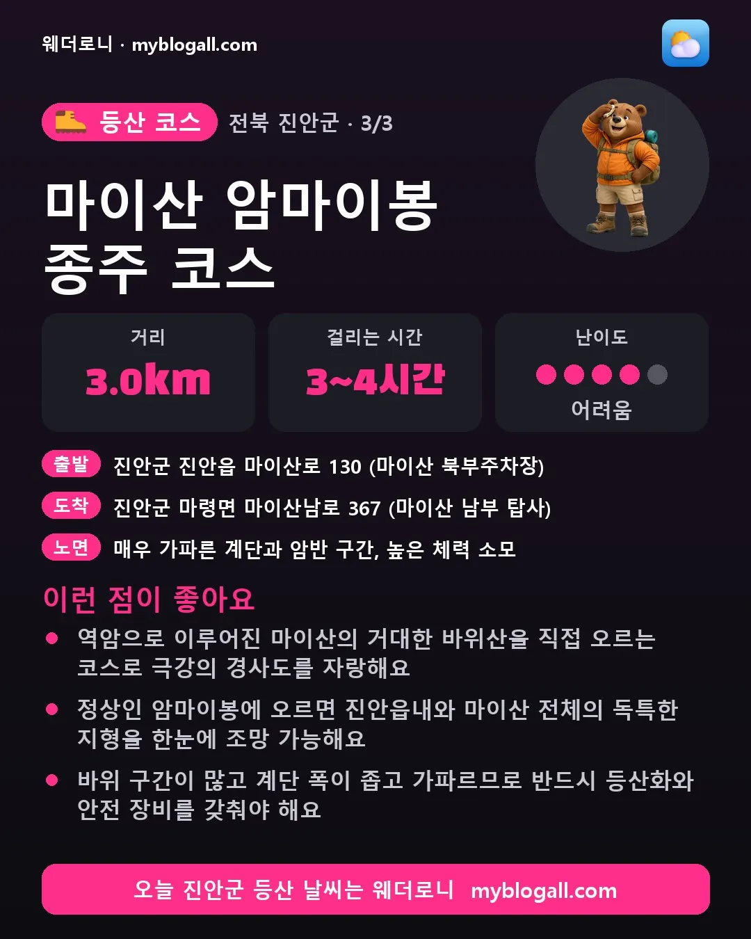 진안군 등산 코스 · 마이산 암마이봉 종주 코스 — 3.0km · 3~4시간 · 난이도 4/5 — 역암으로 이루어진 마이산의 거대한 바위산을 직접 오르는 코스로 극강의 경사도를 자랑해요 — 정상인 암마이봉에 오르면 진안읍내와 마이산 전체의 독특한 지형을 한눈에 조망 가능해요
