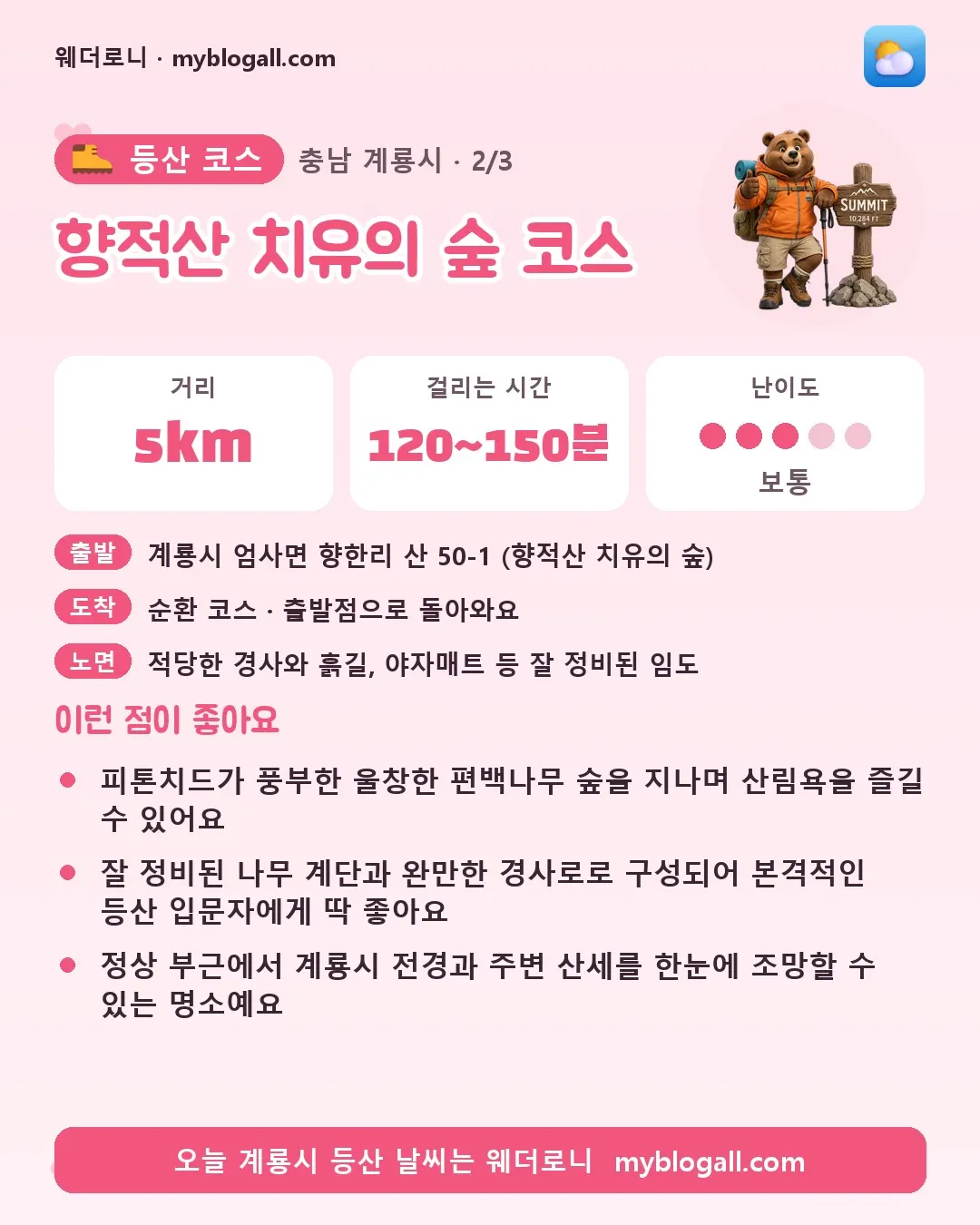 계룡시 등산 코스 · 향적산 치유의 숲 코스 — 5km · 120~150분 · 난이도 3/5 — 피톤치드가 풍부한 울창한 편백나무 숲을 지나며 산림욕을 즐길 수 있어요 — 잘 정비된 나무 계단과 완만한 경사로로 구성되어 본격적인 등산 입문자에게 딱 좋아요