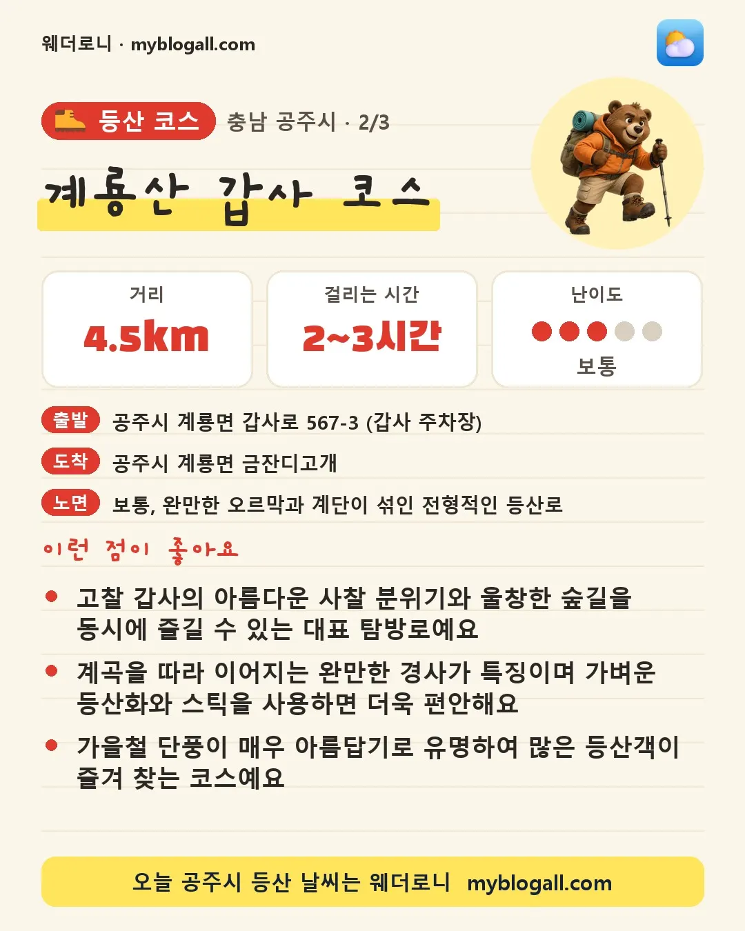 공주시 등산 코스 · 계룡산 갑사 코스 — 4.5km · 2~3시간 · 난이도 3/5 — 고찰 갑사의 아름다운 사찰 분위기와 울창한 숲길을 동시에 즐길 수 있는 대표 탐방로예요 — 계곡을 따라 이어지는 완만한 경사가 특징이며 가벼운 등산화와 스틱을 사용하면 더욱 편안해요