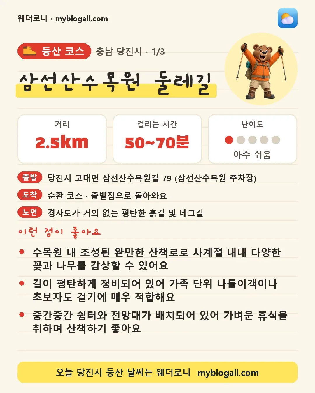 당진시 등산 코스 · 삼선산수목원 둘레길 — 2.5km · 50~70분 · 난이도 1/5 — 수목원 내 조성된 완만한 산책로로 사계절 내내 다양한 꽃과 나무를 감상할 수 있어요 — 길이 평탄하게 정비되어 있어 가족 단위 나들이객이나 초보자도 걷기에 매우 적합해요