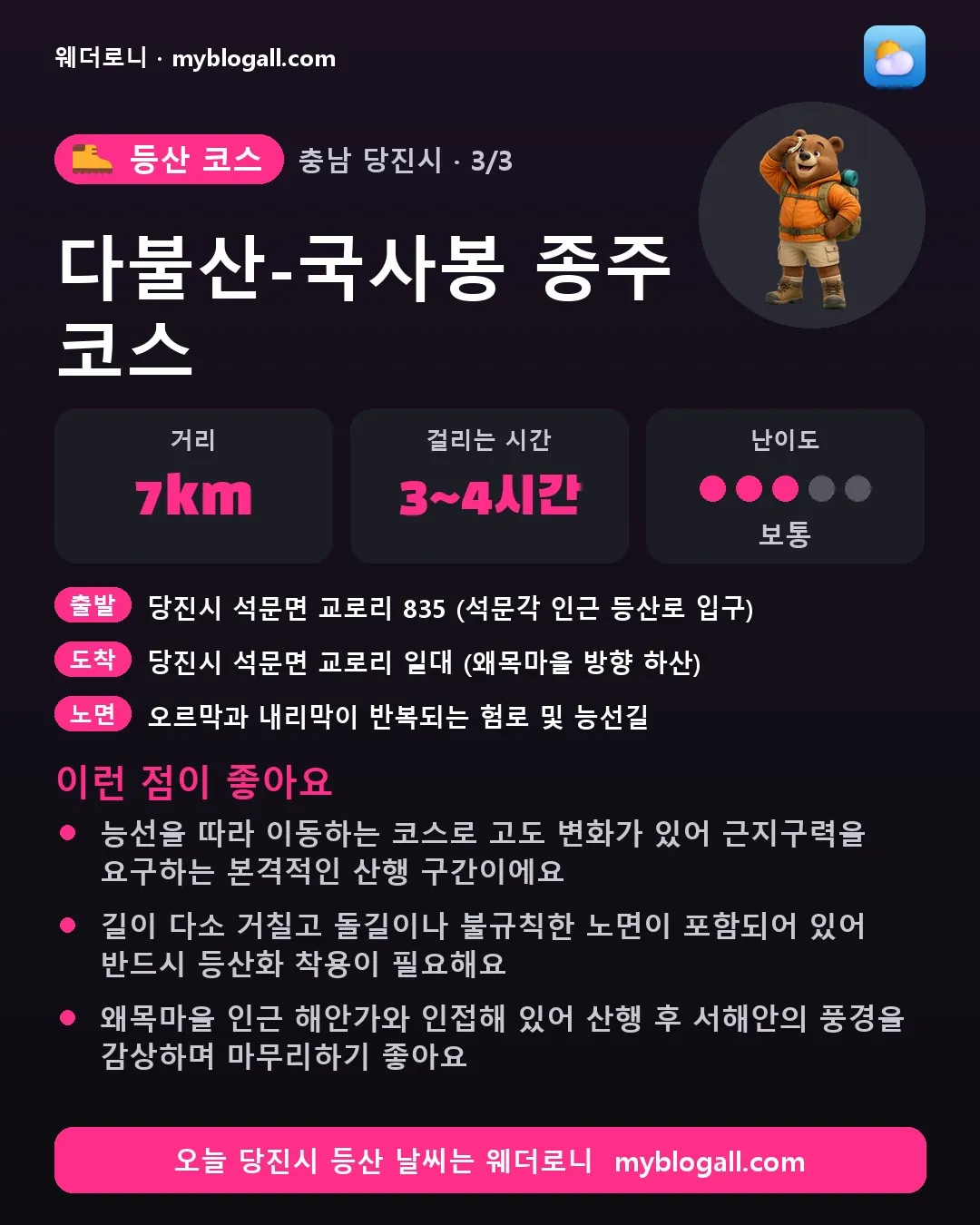 당진시 등산 코스 · 다불산-국사봉 종주 코스 — 7km · 3~4시간 · 난이도 3/5 — 능선을 따라 이동하는 코스로 고도 변화가 있어 근지구력을 요구하는 본격적인 산행 구간이에요 — 길이 다소 거칠고 돌길이나 불규칙한 노면이 포함되어 있어 반드시 등산화 착용이 필요해요