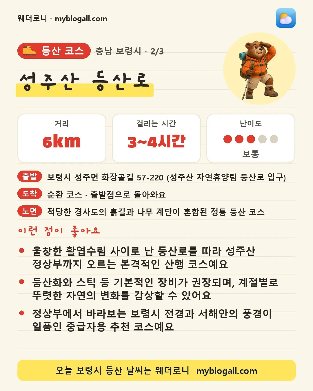 보령시 등산 코스 · 성주산 등산로 — 6km · 3~4시간 · 난이도 3/5 — 울창한 활엽수림 사이로 난 등산로를 따라 성주산 정상부까지 오르는 본격적인 산행 코스예요 — 등산화와 스틱 등 기본적인 장비가 권장되며, 계절별로 뚜렷한 자연의 변화를 감상할 수 있어요