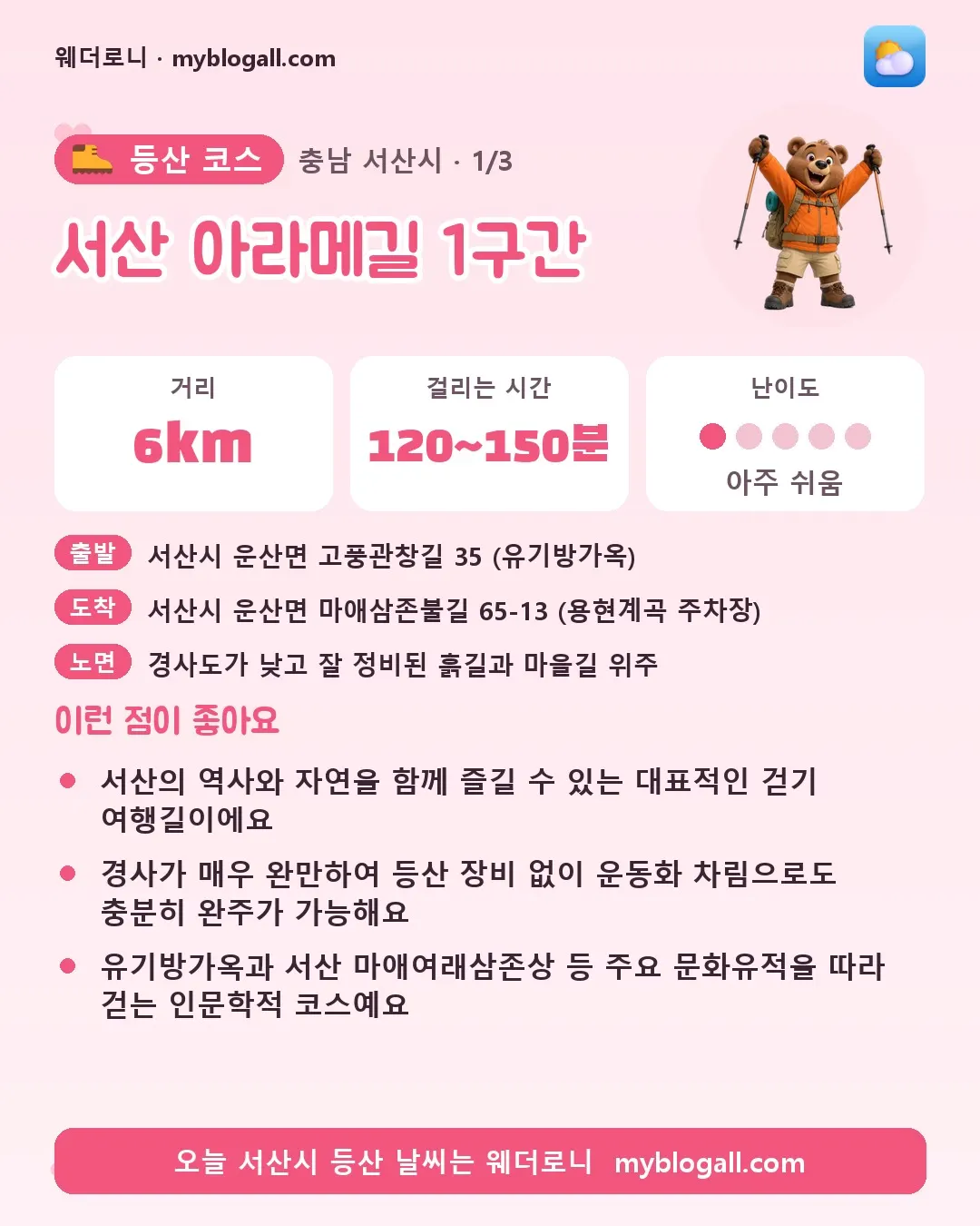서산시 등산 코스 · 서산 아라메길 1구간 — 6km · 120~150분 · 난이도 1/5 — 서산의 역사와 자연을 함께 즐길 수 있는 대표적인 걷기 여행길이에요 — 경사가 매우 완만하여 등산 장비 없이 운동화 차림으로도 충분히 완주가 가능해요