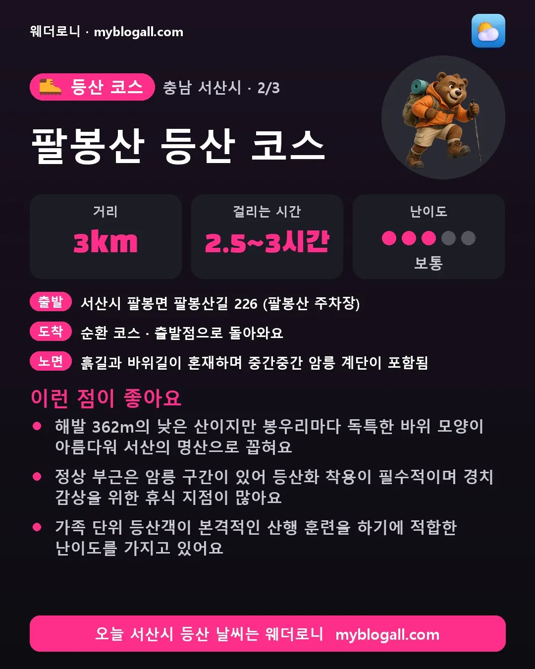 서산시 등산 코스 · 팔봉산 등산 코스 — 3km · 2.5~3시간 · 난이도 3/5 — 해발 362m의 낮은 산이지만 봉우리마다 독특한 바위 모양이 아름다워 서산의 명산으로 꼽혀요 — 정상 부근은 암릉 구간이 있어 등산화 착용이 필수적이며 경치 감상을 위한 휴식 지점이 많아요