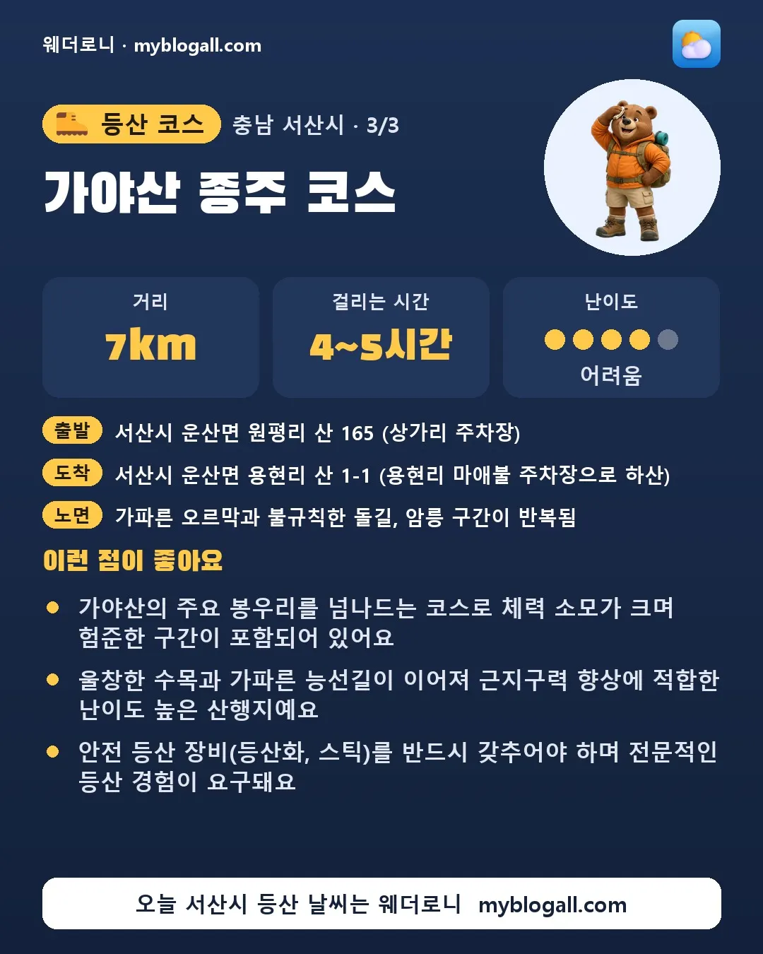 서산시 등산 코스 · 가야산 종주 코스 — 7km · 4~5시간 · 난이도 4/5 — 가야산의 주요 봉우리를 넘나드는 코스로 체력 소모가 크며 험준한 구간이 포함되어 있어요 — 울창한 수목과 가파른 능선길이 이어져 근지구력 향상에 적합한 난이도 높은 산행지예요
