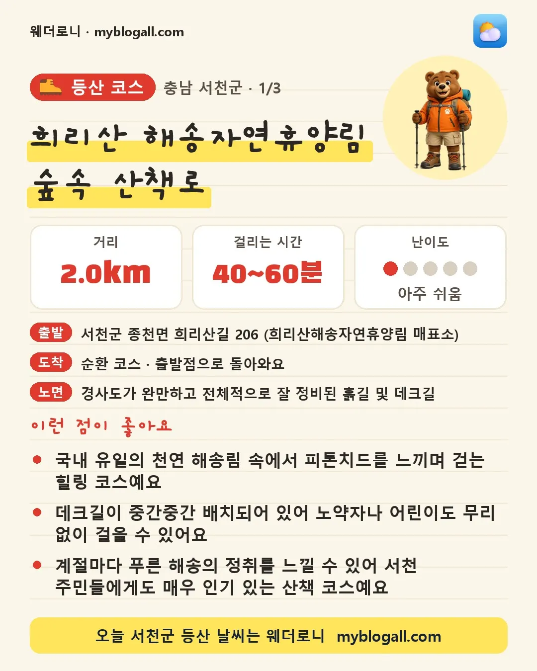 서천군 등산 코스 · 희리산 해송자연휴양림 숲속 산책로 — 2.0km · 40~60분 · 난이도 1/5 — 국내 유일의 천연 해송림 속에서 피톤치드를 느끼며 걷는 힐링 코스예요 — 데크길이 중간중간 배치되어 있어 노약자나 어린이도 무리 없이 걸을 수 있어요