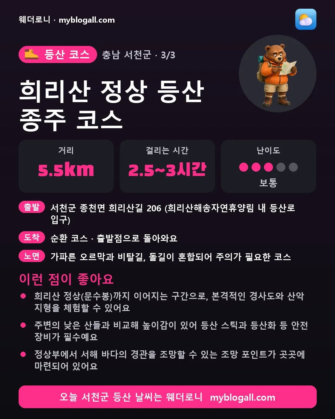 서천군 등산 코스 · 희리산 정상 등산 종주 코스 — 5.5km · 2.5~3시간 · 난이도 3/5 — 희리산 정상(문수봉)까지 이어지는 구간으로, 본격적인 경사도와 산악 지형을 체험할 수 있어요 — 주변의 낮은 산들과 비교해 높이감이 있어 등산 스틱과 등산화 등 안전 장비가 필수예요