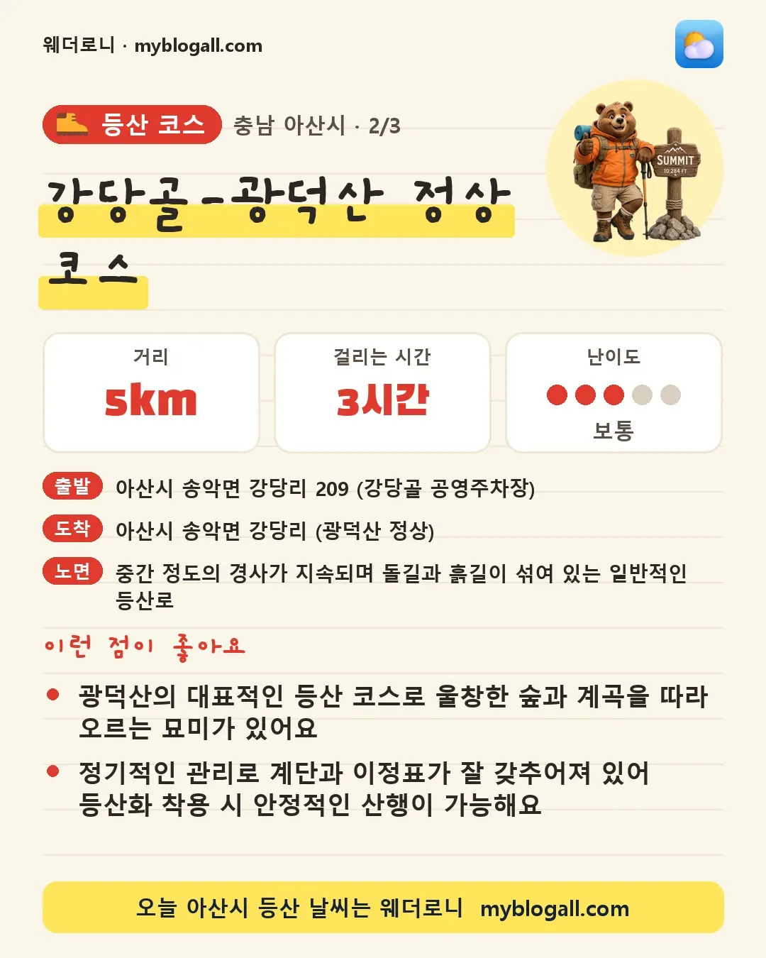 아산시 등산 코스 · 강당골-광덕산 정상 코스 — 5km · 3시간 · 난이도 3/5 — 광덕산의 대표적인 등산 코스로 울창한 숲과 계곡을 따라 오르는 묘미가 있어요 — 정기적인 관리로 계단과 이정표가 잘 갖추어져 있어 등산화 착용 시 안정적인 산행이 가능해요
